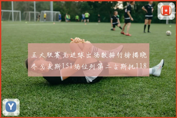 五大联赛无进球出场数排行榜揭晓乔戈麦斯151场位列第二古斯托118场排名第七