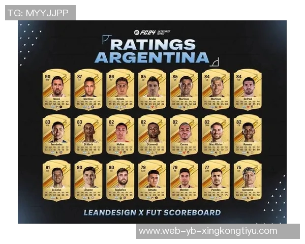 阿根廷国家队新名单公布梅西领衔劳塔罗恩佐等明星球员在列